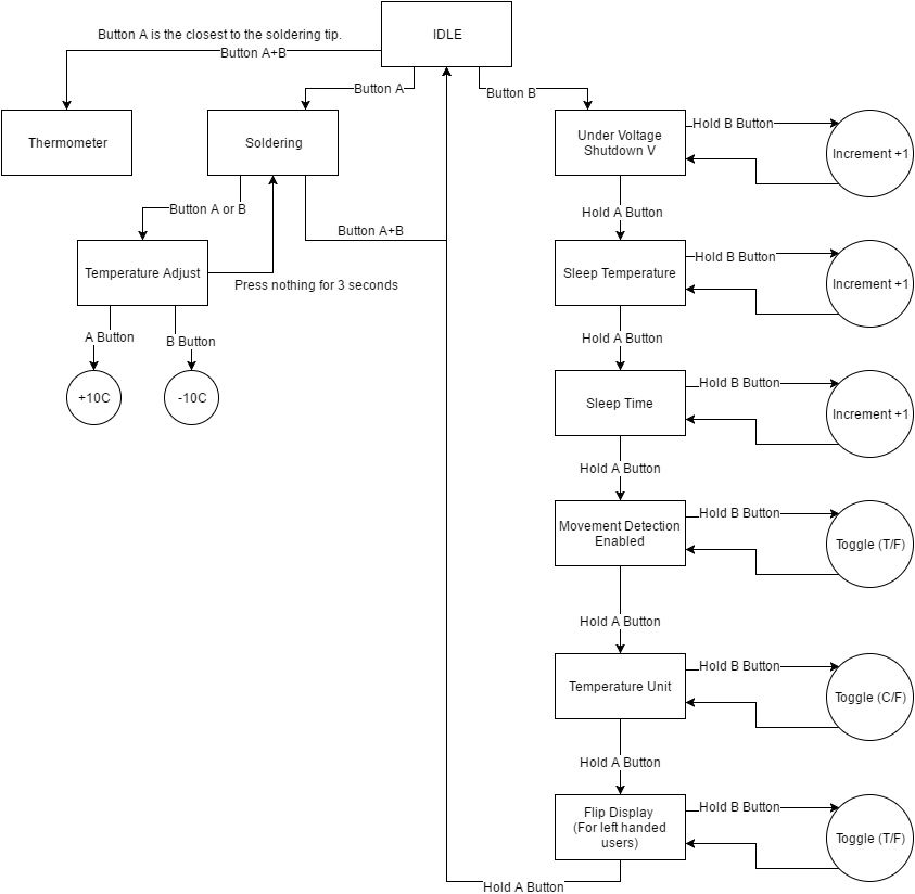 Fairly easy to learn TS100: Software Menu